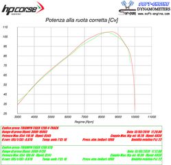 HP Corse / エイチピーコルセ  4-Track R Satin Exhaust | TR4TR1200S-AB