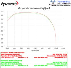 HP Corse / エイチピーコルセ  4-Track R Satin Exhaust | TR4TR1200S-AB