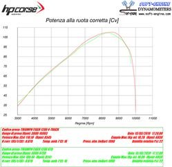 HP Corse / エイチピーコルセ  SPS Carbon Titanium Exhaust | TRSPS1200T-AB