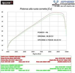 HP Corse / エイチピーコルセ  SPS Carbon Satin Exhaust | TRSPS800S-AB