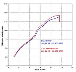 Termignoni / テルミニョーニ スリップオン ステンレスEU規格 YAMAHA FZ1 (2011-2016) | Y098080TV