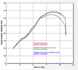 Termignoni / テルミニョーニ 2X1 Street カーボンキャップ ステンレスEU規格 KAWASAKI ER 6n (2012-2016) | K072080CO