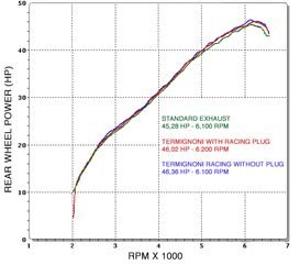 Termignoni / テルミニョーニ スリップオン ステンレスEU規格 HONDA NC 700-750 S/X/D (2012-2018) | H105080CC