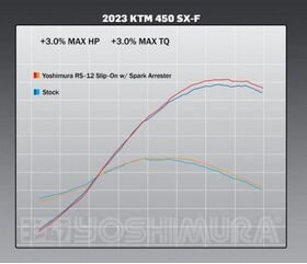 Yoshimura USA KTM/HUSQVARNA 250/350/450 SX-F/XC-F / FC/FX RS12 SO SS/AL EXHAUST DIRT SLIP-ONS | 262542S320