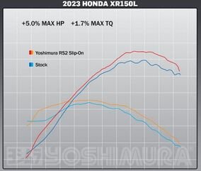 Yoshimura USA Honda XR150L Enduro Series RS-2 SO SS/AL/SS EXHAUST DIRT SLIP-ONS | 12149BC350