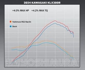 Yoshimura USA Kawasaki KLX300R Enduro Series RS-2 SO SS/AL/SS EXHAUST DIRT SLIP-ONS | 243002C350