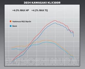 Yoshimura USA Kawasaki KLX300R Enduro Series RS-2 SO SS/AL/SS EXHAUST DIRT SLIP-ONS | 243002C350