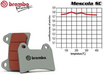 Brembo / ブレンボ フロントブレーキパッドセット HONDA CBR RR FIREBLADE 900 2000-2001 | 07HO45SR