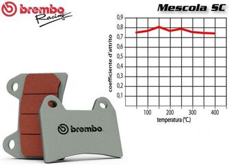 Brembo / ブレンボ フロントブレーキパッドセット YAMAHA TDM 850 1996-2001 | 07YA24SC