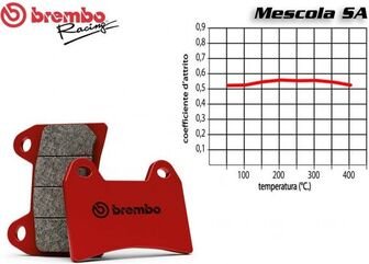 Brembo / ブレンボ フロントブレーキパッドセット YAMAHA SR 400 2014-2016 | 07YA27SA