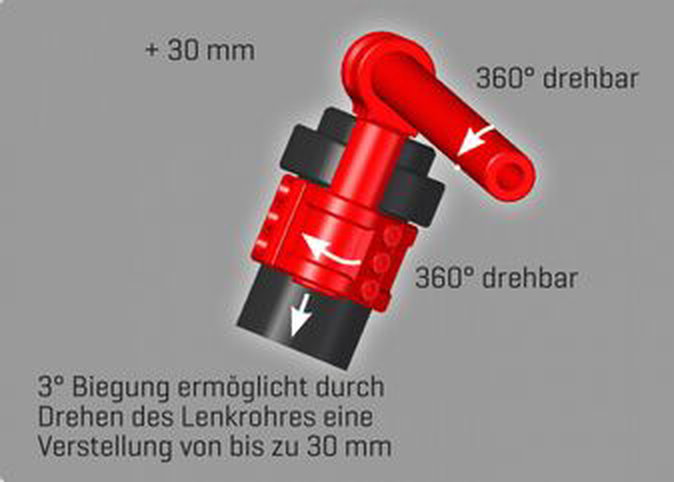 ABM / エービーエム multiClip Tour with handlebar Ø2,2 mm, 3° cranked, スタンドパイプ直径: Ø36 mm, カラー: ブラック | 101615-D36-F15