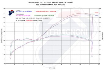 Termignoni / テルミニョーニ 3X1 Street ステンレス YAMAHA MT09 / XSR900 (2014-2019) | Y102090CVB