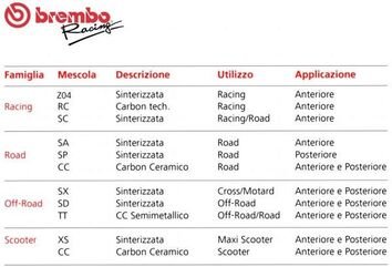 Brembo / ブレンボ リアブレーキパッドセット DUCATI SUPERSPORT スーパースポーツ1000 / S / DS 2003+ | 07BB3235