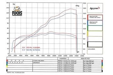 HP Corse / エイチピーコルセ  Hydrotre Satin Cover Carb Exhaust | MV3HY1004SCG-A