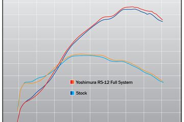 Yoshimura / ヨシムラ USA YZ450F 20-22 RS-12 Stainless Full Exhaust, W/ Aluminum Muffler | 234830S320