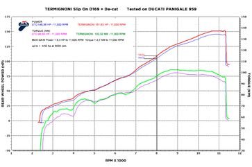 Termignoni / テルミニョーニ スリップオン ステンレスEU規格 DUCATI PANIGALE 959 (2016-2019) | D16908040ICC
