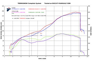 Termignoni / テルミニョーニ COMPLETE SYSTEM 2X1X2 RACING FORCE ステンレス, スリーブ: チタン CuNb | D17009400ITC