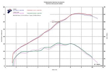 Termignoni / テルミニョーニ スリップオン ステンレスEU規格 SUZUKI SV 650 (2016-2019) | S07008040IIC