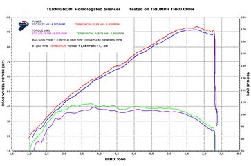 Termignoni / テルミニョーニ スリップオン ステンレスEU規格 TRIUMPH TRUXTON (2016-2019) | T01008040IIA