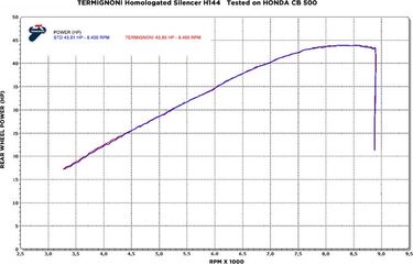 Termignoni / テルミニョーニ スリップオン ステンレスEU規格 HONDA CB / CBR 500 (2017-2018) | H14408040ITC