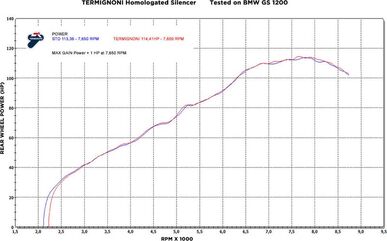 Termignoni / テルミニョーニ スリップオン ステンレスEU規格 BMW R 1200 GS (2017-2018) | BW1508040IBC