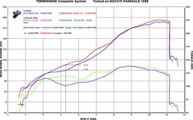 Termignoni / テルミニョーニ COMPLETE SYSTEM 2X1X2 RACING FORCE ステンレス, スリーブ: チタン CuNb | D17009400ITC