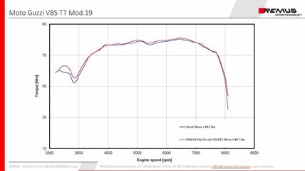 Remus / レムス ブラック HAWK スリップオン (sport exhaust), ステンレススチール, (EC-) approval | 64582 455519