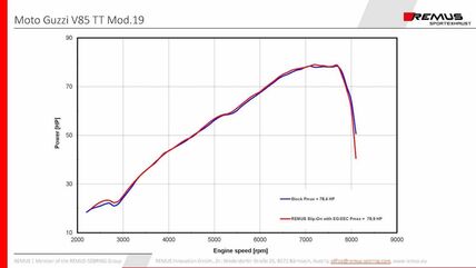 Remus / レムス ブラック HAWK スリップオン (sport exhaust), ステンレススチール, (EC-) approval | 64582 455519