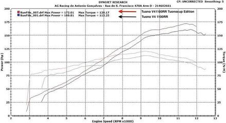 IXIL / イクシル Slip On Exhaust - Hexoval Xtrem Titanium | OA 3085 VTR