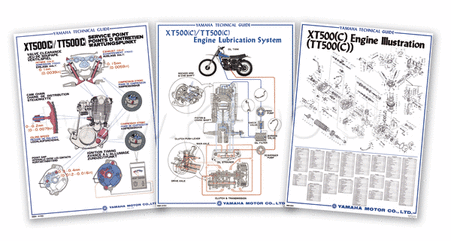 Kedo TT / XT500 Vintage Poster Set, 4c print, 50x70cm each (3 Subjects : Engine / Service / Oil Circuit) | 80158