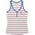 Harley-Davidson Tank-Knit, Stripes | 96627-22VW