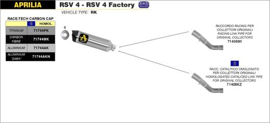 ARROW / アロー APRILIA RSV4 15/16-TUONO V4 1100 '15/16 eマーク アルミニウム RACE-TECH サイレンサー カーボンエンドキャップ付 ARROWリンクパイプ用 | 71744AK