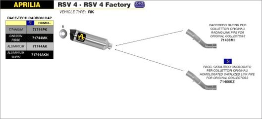 ARROW / アロー APRILIA RSV4 15/16-TUONO V4 1100 '15/16 eマーク認証 カーボン RACE-TECH サイレンサー カーボンエンドキャップ付 ARROWリンクパイプ用 | 71744MK