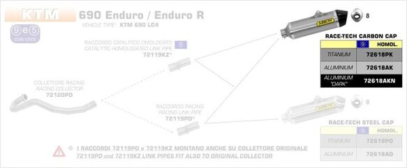 ARROW / アロー KTM 690 R '09/14 eマーク認証 アルミニウム RACE-TECH サイレンサー カーボンエンドキャップ付 ARROWリンクパイプ用 | 72618AK