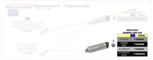ARROW / アロー DUCATI HYPERSTRADA '13 eマーク認証 カーボン RACE-TECH サイレンサー カーボンエンドキャップ付 ARROWリンクパイプ用 | 71806MK