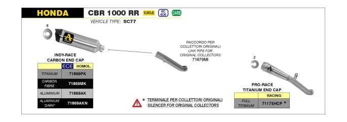 ARROW / アロー HONDA CBR 1000 RR '17 eマーク認証 チタン RACE TECH サイレンサー カーボンエンドキャップ付 ARROWリンクパイプ用 | 71869PK