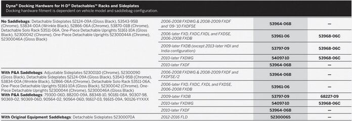 ハーレーダビッドソン ドッキングハードウェア 08年-09年 FXDF | 53964-06B