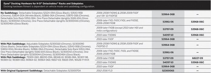 ハーレーダビッドソン ワンピース シーシーバーアップライト 06年以降 FXD グロスブラック | 52300046A