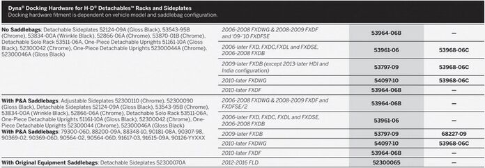 ハーレーダビッドソン デタッチャブル サイドプレート 12年-16年 FLD クローム | 52300070A