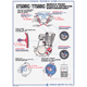 Kedo vintage posters "Service Points TT / XT500" Color Print, approx. 50x70cm | 80156