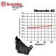Brembo / ブレンボ フロントブレーキパッドセット YAMAHA XP T-MAX 500 2008-2011 | 07077